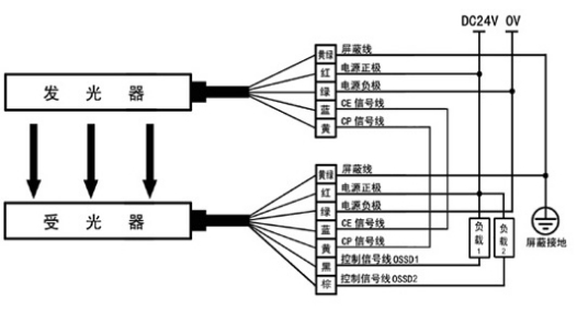 安全光幕PNP型接线方式