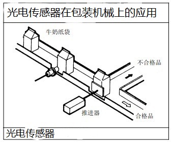 制药机械行业应用