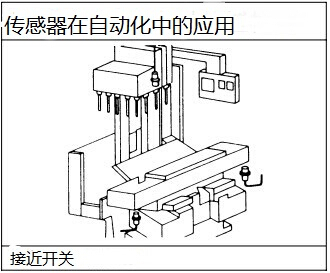 传感器在自动化设备的应用